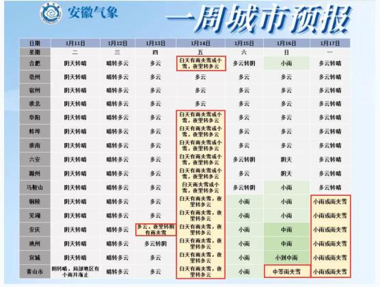 2021年蚌埠市什么时候能下雪?蚌埠今天多少温度-图1 2021年蚌埠市什么时候能下雪?蚌埠今天多少温度-图1