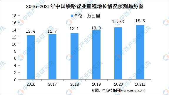 2021年我国开通了什么高铁?2021年1月1日铁力气温多少度-图2 2021年我国开通了什么高铁?2021年1月1日铁力气温多少度-图2