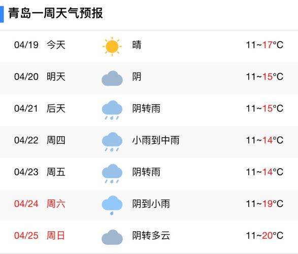 2020冬季青岛气候预测?青岛春节气温大约多少-图2 2020冬季青岛气候预测?青岛春节气温大约多少-图2