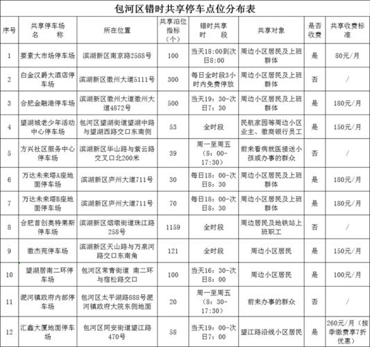 车位办证收费标准?合肥补领驾驶证需要多少钱-图2 车位办证收费标准?合肥补领驾驶证需要多少钱-图2