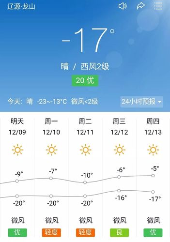 辽源市入冬时间?辽源市历史最冷天气多少度-图1 辽源市入冬时间?辽源市历史最冷天气多少度-图1