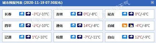 辽源市入冬时间?辽源市历史最冷天气多少度-图2 辽源市入冬时间?辽源市历史最冷天气多少度-图2