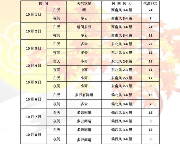 呼和浩特几月份冷?呼市近两年最冷的天气多少度-图2 呼和浩特几月份冷?呼市近两年最冷的天气多少度-图2