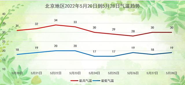 北京冬天历年气温统计?北京大寒白天多少度-图3 北京冬天历年气温统计?北京大寒白天多少度-图3
