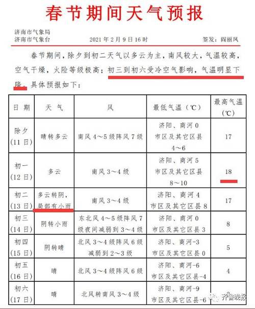 2020年春节温度是多少度?19年1月27日气温多少度-图2 2020年春节温度是多少度?19年1月27日气温多少度-图2