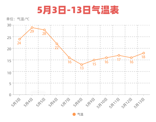 2020年春节温度是多少度?19年1月27日气温多少度-图3 2020年春节温度是多少度?19年1月27日气温多少度-图3
