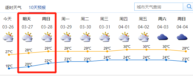 2021年3月27日成都温度?本月27日气温应该是多少-图2 2021年3月27日成都温度?本月27日气温应该是多少-图2