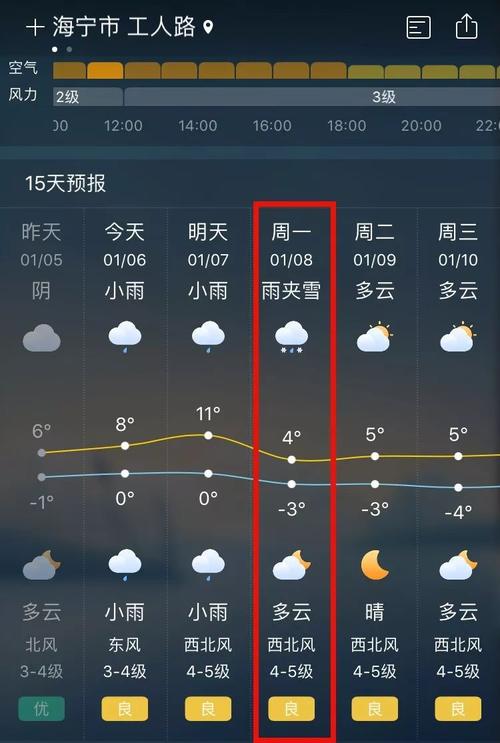 海宁冬天冷不冷?海宁气温是多少度-图1 海宁冬天冷不冷?海宁气温是多少度-图1