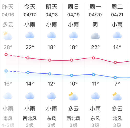 谁知道海宁有没有海?今天海宁的气温是多少-图1 谁知道海宁有没有海?今天海宁的气温是多少-图1