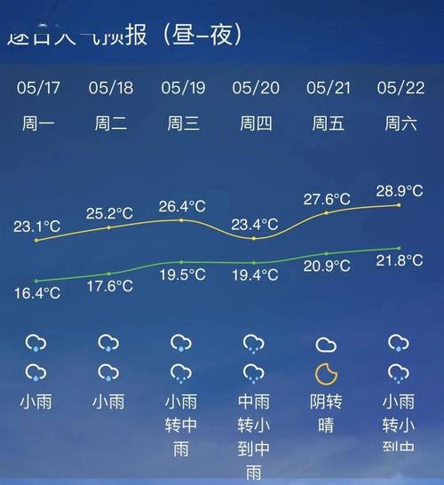 谁知道海宁有没有海?今天海宁的气温是多少-图2 谁知道海宁有没有海?今天海宁的气温是多少-图2
