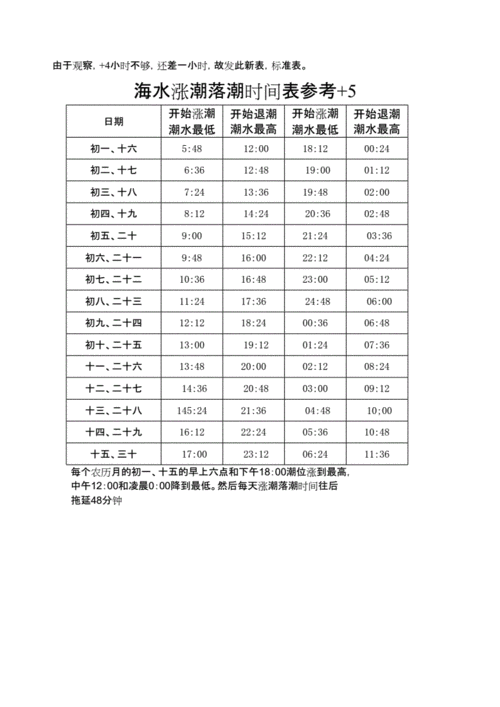 福州漳港2023年1月22日初一海水涨潮时间?福州今晚多少度-图1 福州漳港2023年1月22日初一海水涨潮时间?福州今晚多少度-图1