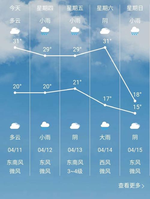 福州一年四季的气候是什么样的？福州这几天多少度-图2