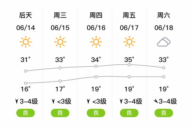 陕西铜川年平均温度?铜川历史上最低温度是多少度-图1 陕西铜川年平均温度?铜川历史上最低温度是多少度-图1