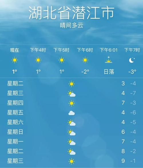 湖北气温排名?湖北潜江今天气温多少度-图1 湖北气温排名?湖北潜江今天气温多少度-图1