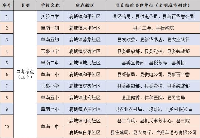 阜南教育局规定冬季放学时间?阜南县冬天最低温度多少度-图2 阜南教育局规定冬季放学时间?阜南县冬天最低温度多少度-图2
