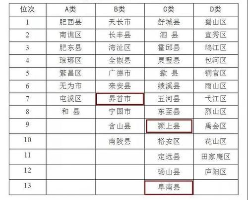阜南教育局规定冬季放学时间?阜南县冬天最低温度多少度-图3 阜南教育局规定冬季放学时间?阜南县冬天最低温度多少度-图3