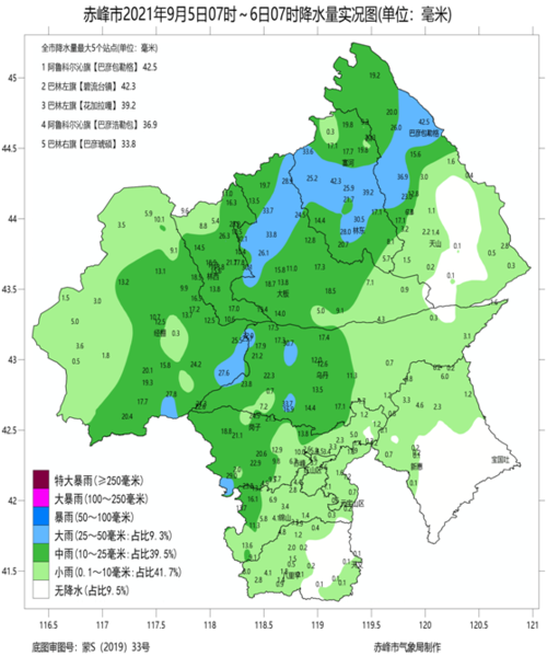 赤峰市的有效积温是多少?内蒙赤峰林西县积温是多少-图1 赤峰市的有效积温是多少?内蒙赤峰林西县积温是多少-图1