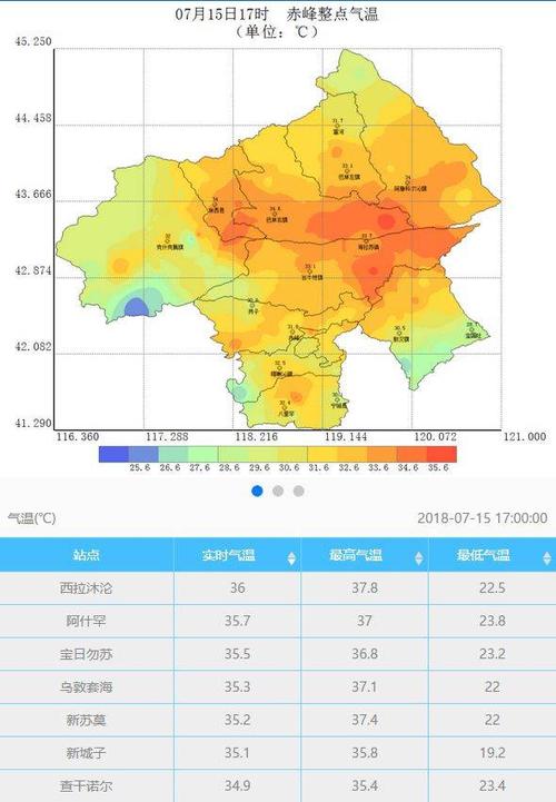 赤峰市的有效积温是多少?内蒙赤峰林西县积温是多少-图2 赤峰市的有效积温是多少?内蒙赤峰林西县积温是多少-图2