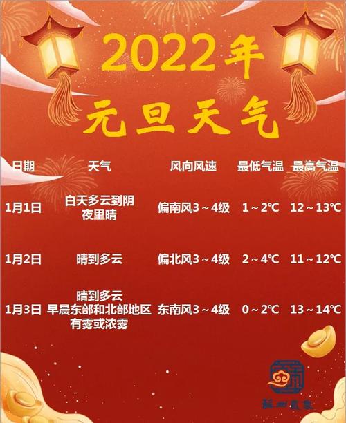 2022春节能出门拜年吗?今天天气多少度临朐-图1 2022春节能出门拜年吗?今天天气多少度临朐-图1
