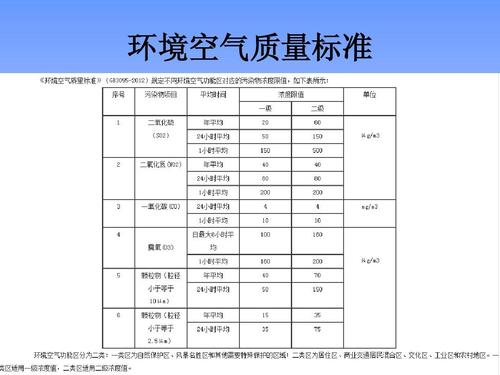 aqi抽样标准?AQI为多少时空气质量-图1 aqi抽样标准?AQI为多少时空气质量-图1