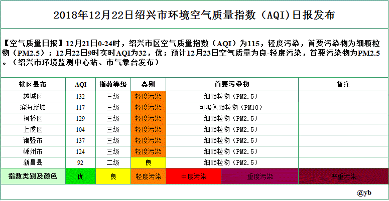 aqi抽样标准?AQI为多少时空气质量-图2 aqi抽样标准?AQI为多少时空气质量-图2
