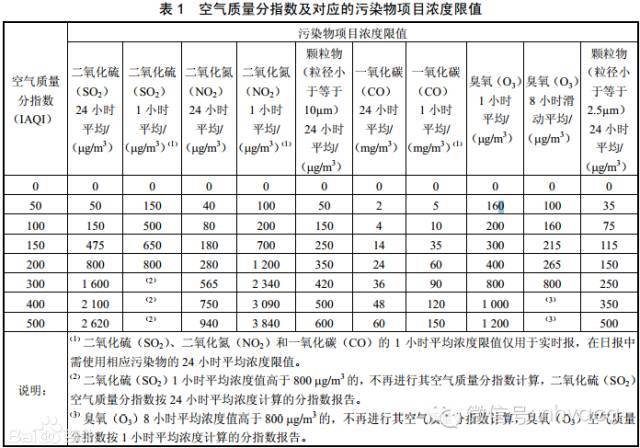 aqi抽样标准?AQI为多少时空气质量-图3 aqi抽样标准?AQI为多少时空气质量-图3