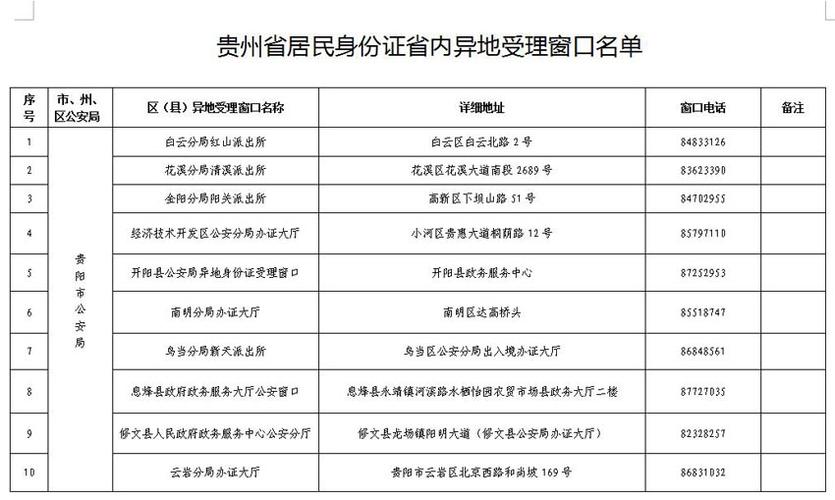 贵州身份证后四位是什么?贵阳身份证后四位是多少-图1 贵州身份证后四位是什么?贵阳身份证后四位是多少-图1