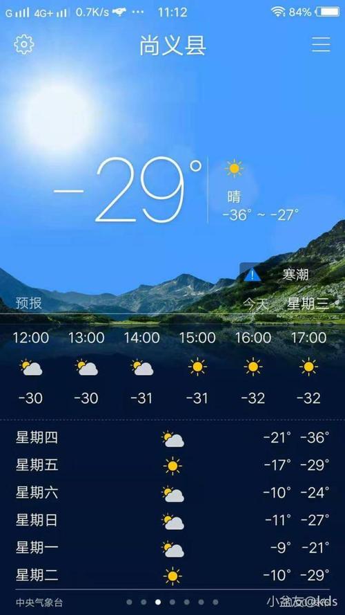 洛阳最冷多少度?洛阳历史最冷零下多少度-图2 洛阳最冷多少度?洛阳历史最冷零下多少度-图2