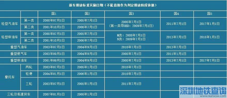 杭州柴油车可以上牌吗?市场杭州??场0号柴油价格是多少-图1 杭州柴油车可以上牌吗?市场杭州??场0号柴油价格是多少-图1