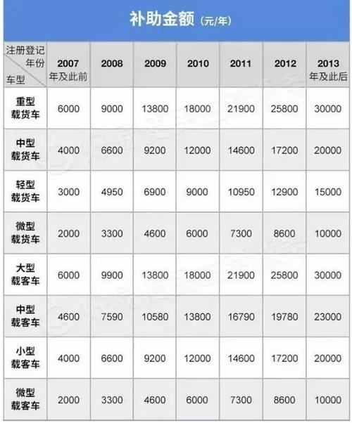 杭州柴油车可以上牌吗?市场杭州??场0号柴油价格是多少-图2 杭州柴油车可以上牌吗?市场杭州??场0号柴油价格是多少-图2