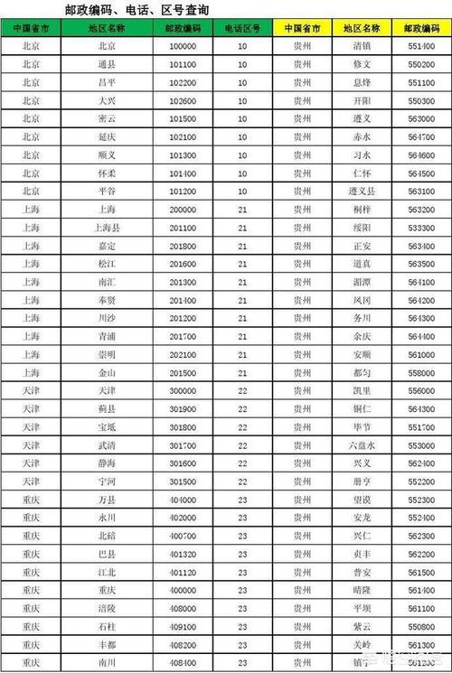 安徽亳州的邮政编码是多少?涡阳电话号码区号是多少-图2 安徽亳州的邮政编码是多少?涡阳电话号码区号是多少-图2
