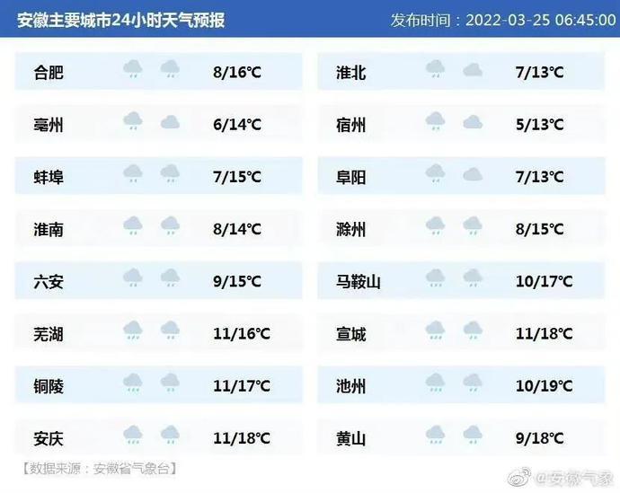 2021年芜湖什么时候下雪?安徽湖铈现在天气多少度-图1 2021年芜湖什么时候下雪?安徽湖铈现在天气多少度-图1