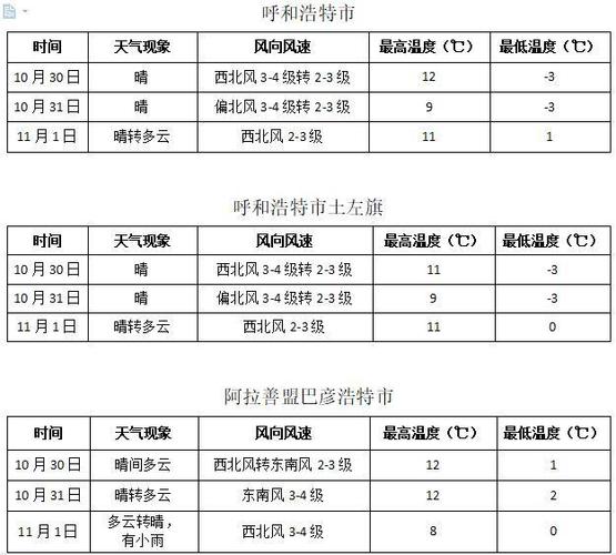 内蒙8月份中旬气温多少?八月份内蒙温度是多少-图2 内蒙8月份中旬气温多少?八月份内蒙温度是多少-图2