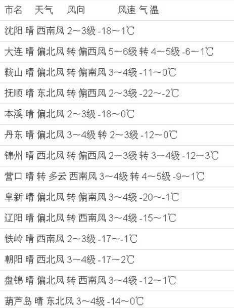 辽宁阜新夏天有多热?2020年阜新最高温度是多少-图1 辽宁阜新夏天有多热?2020年阜新最高温度是多少-图1