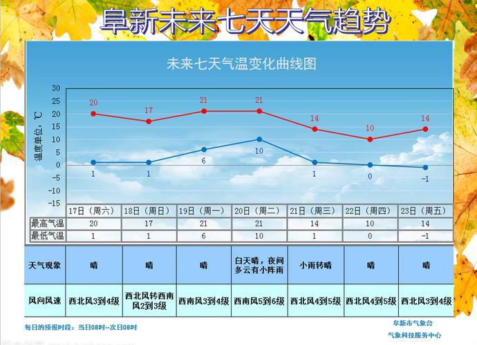 辽宁阜新夏天有多热?2020年阜新最高温度是多少-图3 辽宁阜新夏天有多热?2020年阜新最高温度是多少-图3