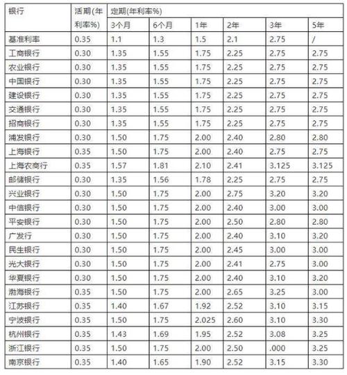 500放银行一年多少利息?贵溪的阴雨天有多少利息-图2 500放银行一年多少利息?贵溪的阴雨天有多少利息-图2