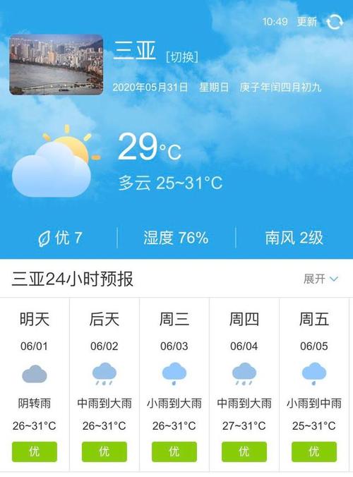 三亚现在的气温多少度,穿什么衣服合适?海南三亚明天气温多少度-图1 三亚现在的气温多少度,穿什么衣服合适?海南三亚明天气温多少度-图1