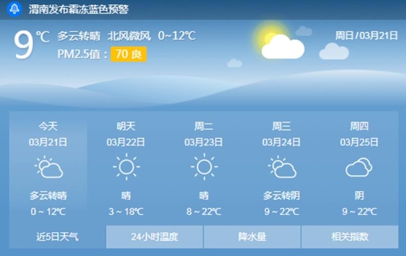 渭南气候有什么特点?富平30号的天气最低温度多少-图1 渭南气候有什么特点?富平30号的天气最低温度多少-图1