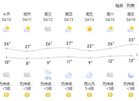 渭南气候有什么特点?富平30号的天气最低温度多少-图2 渭南气候有什么特点?富平30号的天气最低温度多少-图2