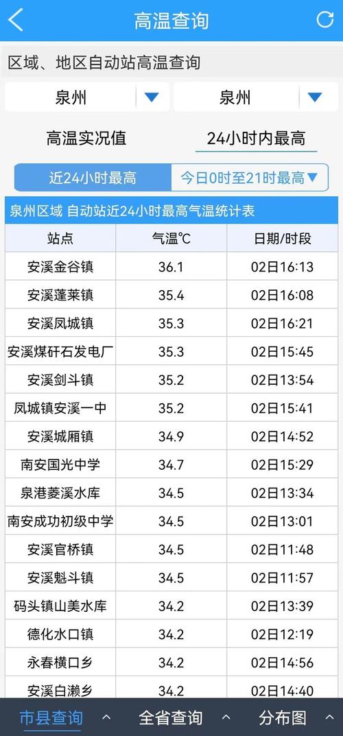 福建泉州全年平均湿度?泉州三月份温度大概是多少-图2 福建泉州全年平均湿度?泉州三月份温度大概是多少-图2