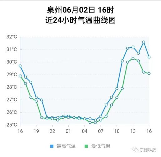 福建泉州全年平均湿度?泉州三月份温度大概是多少-图3 福建泉州全年平均湿度?泉州三月份温度大概是多少-图3