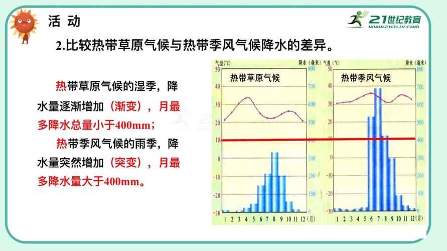 300-400降水量是草原吗?草原降水量是多少毫米-图3 300-400降水量是草原吗?草原降水量是多少毫米-图3