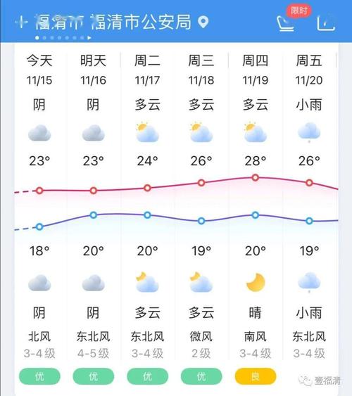 福清在那里?福建省福清市气温多少-图2 福清在那里?福建省福清市气温多少-图2