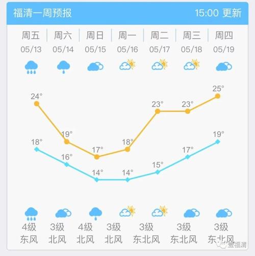 福清在那里?福建省福清市气温多少-图1 福清在那里?福建省福清市气温多少-图1
