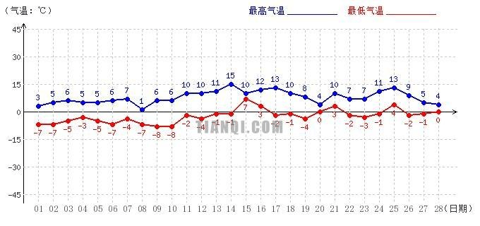 北方夏天最高气温多少度?每年6月15号气温多少度-图3 北方夏天最高气温多少度?每年6月15号气温多少度-图3