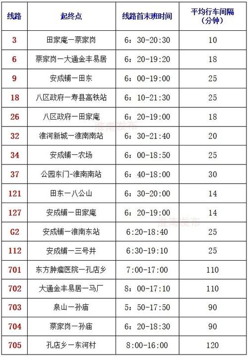 淮南高铁南站公交路线?祁集镇到凤台有多少里路-图1 淮南高铁南站公交路线?祁集镇到凤台有多少里路-图1