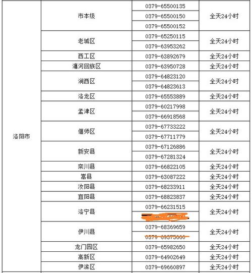 03512285688是移动号？河南洛阳187中间区号多少-图1