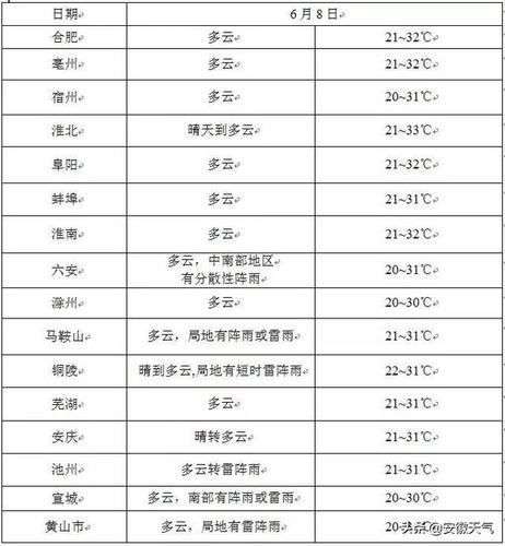 2021冬天安徽温度?安徽二月份温度大概是多少-图2 2021冬天安徽温度?安徽二月份温度大概是多少-图2