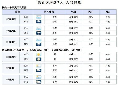 马鞍山地表温度?马鞍山今天天气多少度-图1 马鞍山地表温度?马鞍山今天天气多少度-图1