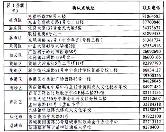 广东省广州市黄埔区的邮政编码?黄埔区多少度-图2 广东省广州市黄埔区的邮政编码?黄埔区多少度-图2
